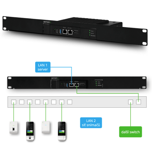 Local communication server Aktion eBox