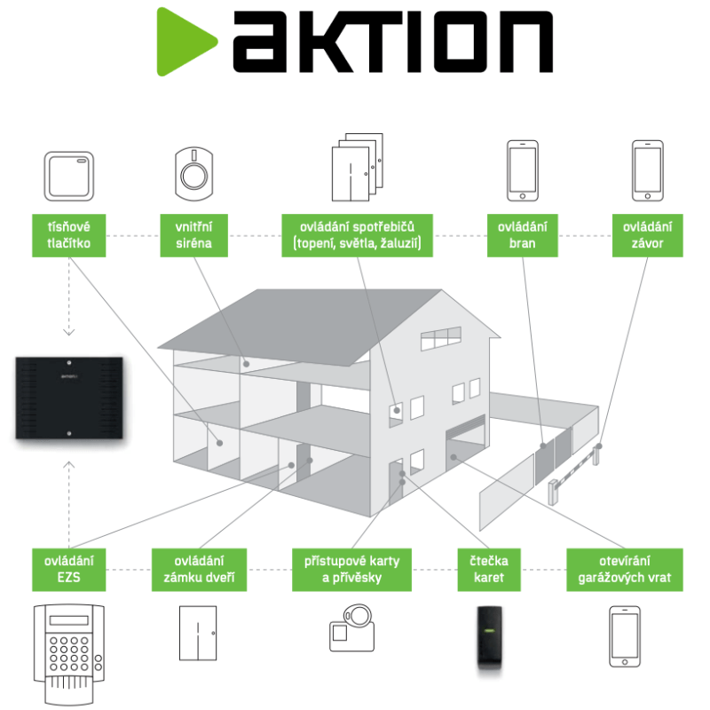 The Aktion Partner Programme offers benefits in the form of free Aktion training for service partners