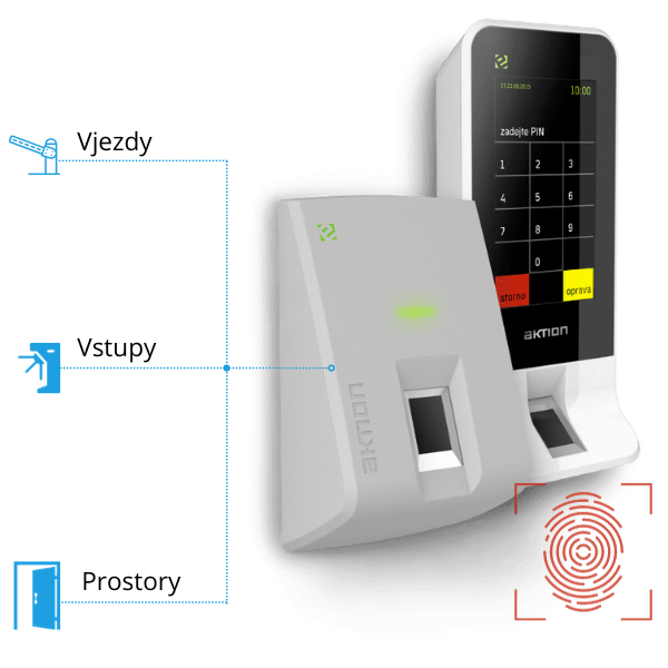 Access system 5 Aktion eReader and eSmartReader access terminals can open doors, turnstiles and barriers