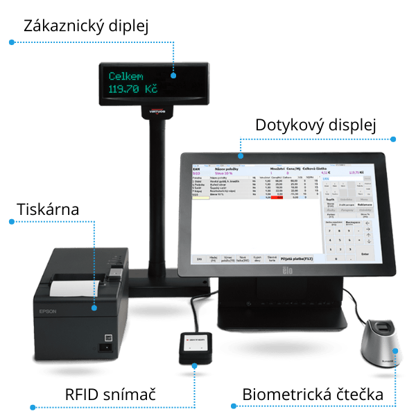 Complete Aktion equipment for catering facilities