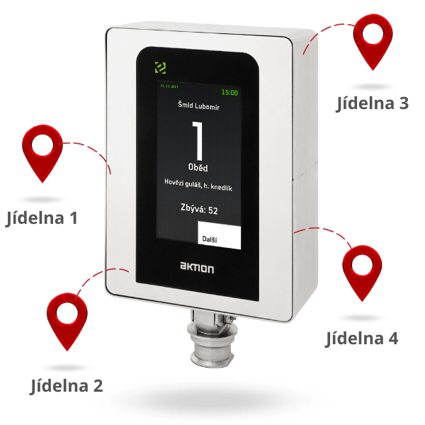 The Aktion catering system allows you to pick up food at different branches