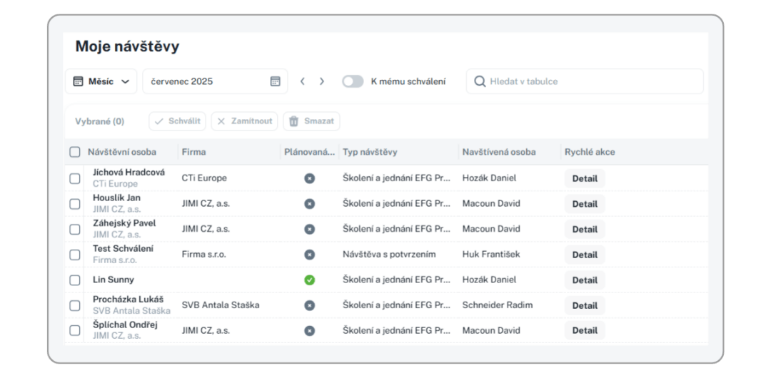 New Aktion eNEXT - visits